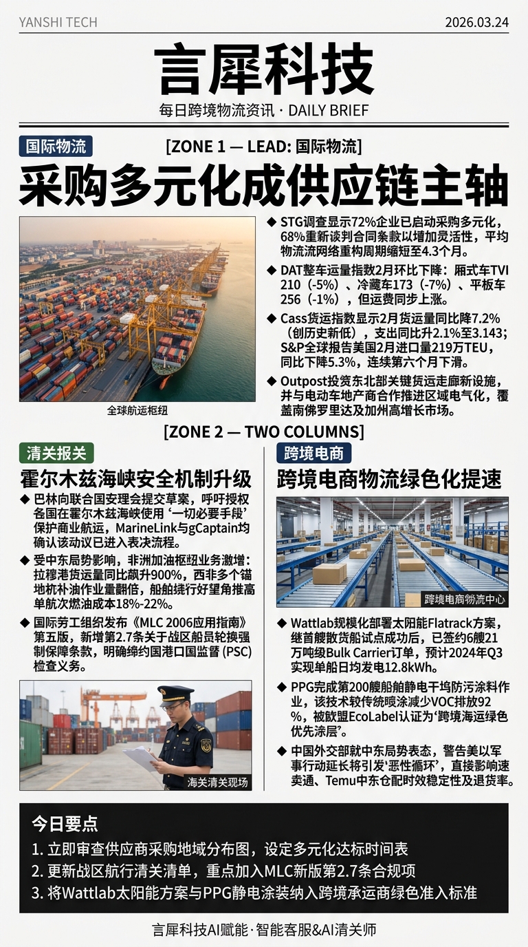 今日跨境物流资讯图 2026年03月24日