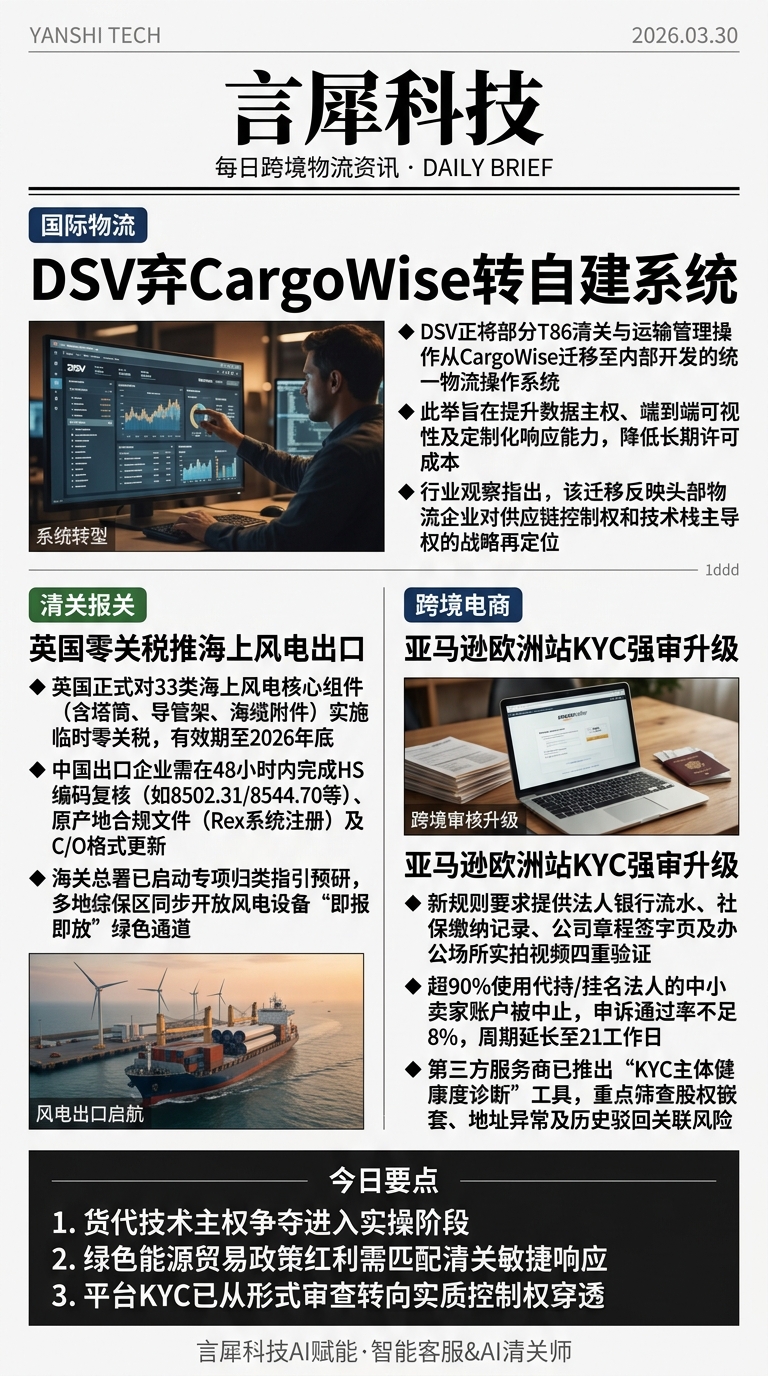 今日跨境物流资讯图 2026年03月30日