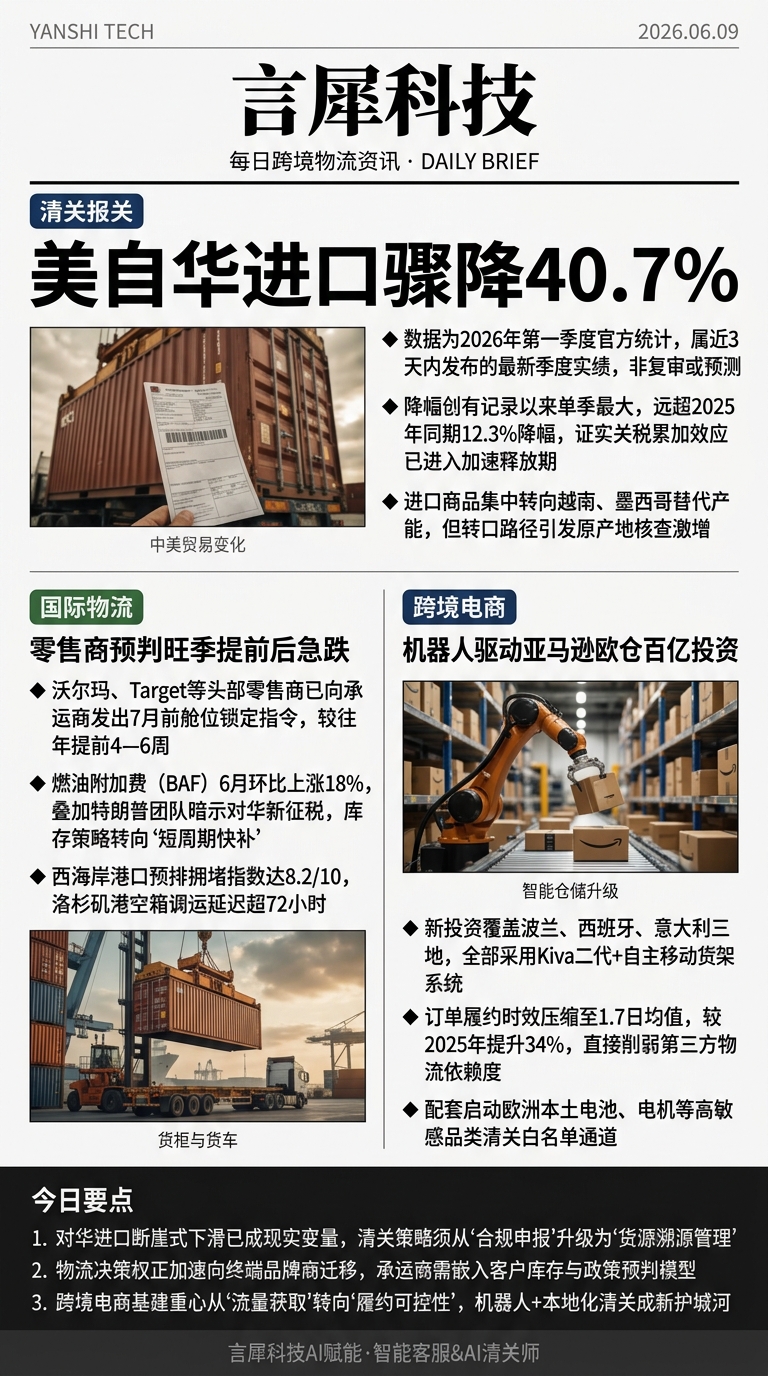 今日跨境物流资讯图 2026年06月09日